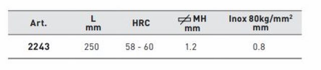Produktbild KRAFTWERK Figuren Blechschere gerade M2 bild 2