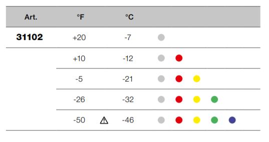 Produktbild KRAFTWERK Frostschutzprüfer für Propylenglykol bild 2