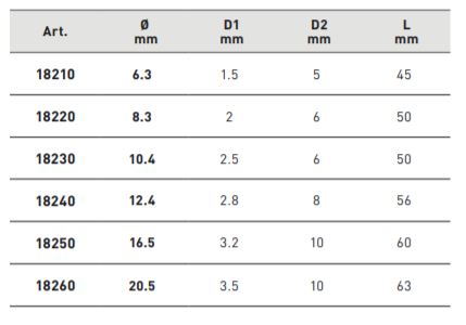 Produktbild KRAFTWERK Kegelsenker 90° HSS-E Co5 12.4 mm bild 3