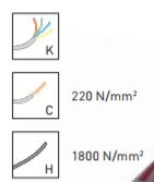 Produktbild KRAFTWERK hightech Seitenschneider 160 mm bild 3
