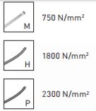 Produktbild KRAFTWERK hightech Kraftseitenschneider 180 mm bild 3