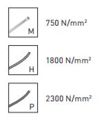 Produktbild KRAFTWERK hightech Hebel Kraftvornschneider 200 mm bild 5