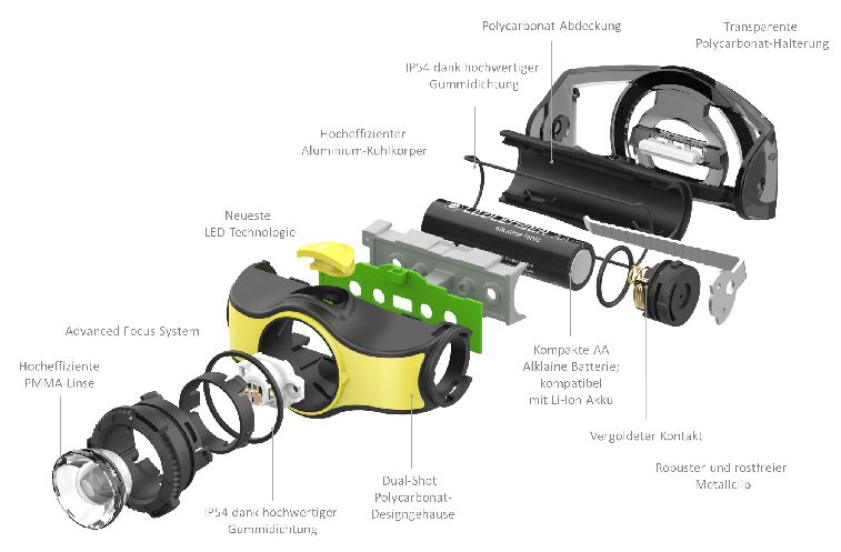 Produktbild Ledlenser LED Kopflampe i-Serie iH5 bild 2