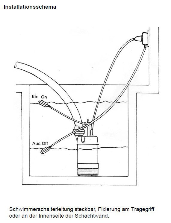 Produktbild Mast Pumpen Niveauschaltung 230 V für K, T, TP und ATP (Innenbereich) bild 2