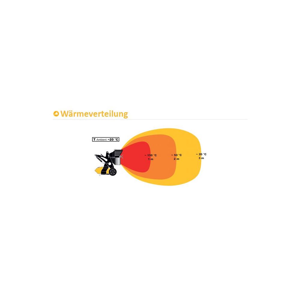 Produktbild Master Infrarot Heizgeräte MASTER XL 9SR 43 kW bild 3