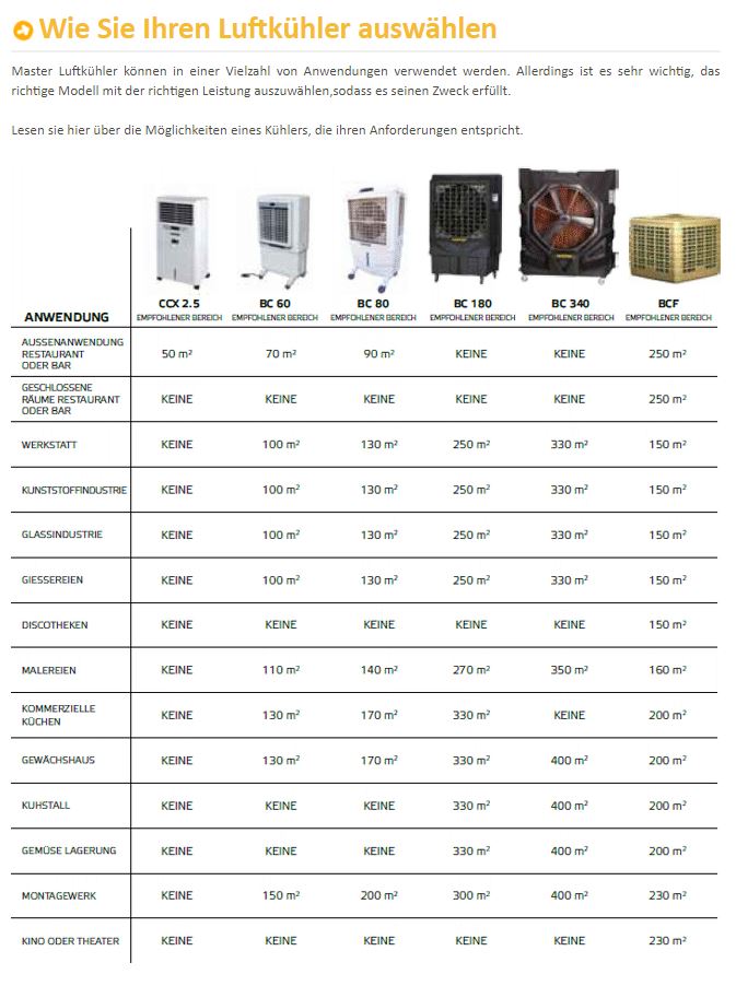 Produktbild MASTER Hallenheizung MASTER BF 75 bild 3