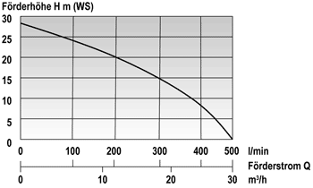Produktbild Mast Allzweckpumpe NP 4 D Pumpe mit Dieselmotor bild 2