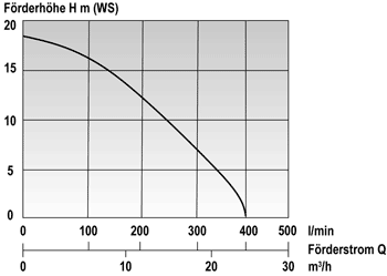 Produktbild Mast Allzweckpumpe NP 4 E - Pumpe für Schmutzwasser, Heizöl EL, Dieselkraftstoff bild 2