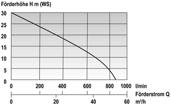 Produktbild Mast Allzweckpumpe NP 8 D - Pumpe mit Diesemotor für Schmutzwasser, Heizöl und mehr bild 2