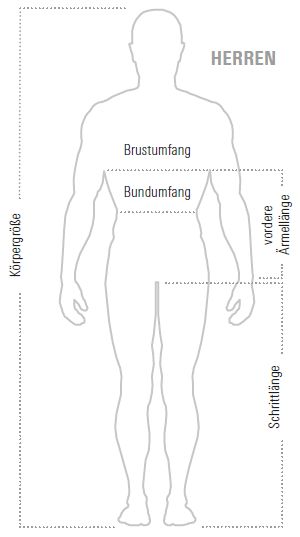 Planam Körpermaße Herren