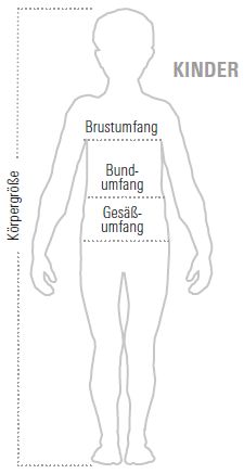 Planam Körpermaße Kinder