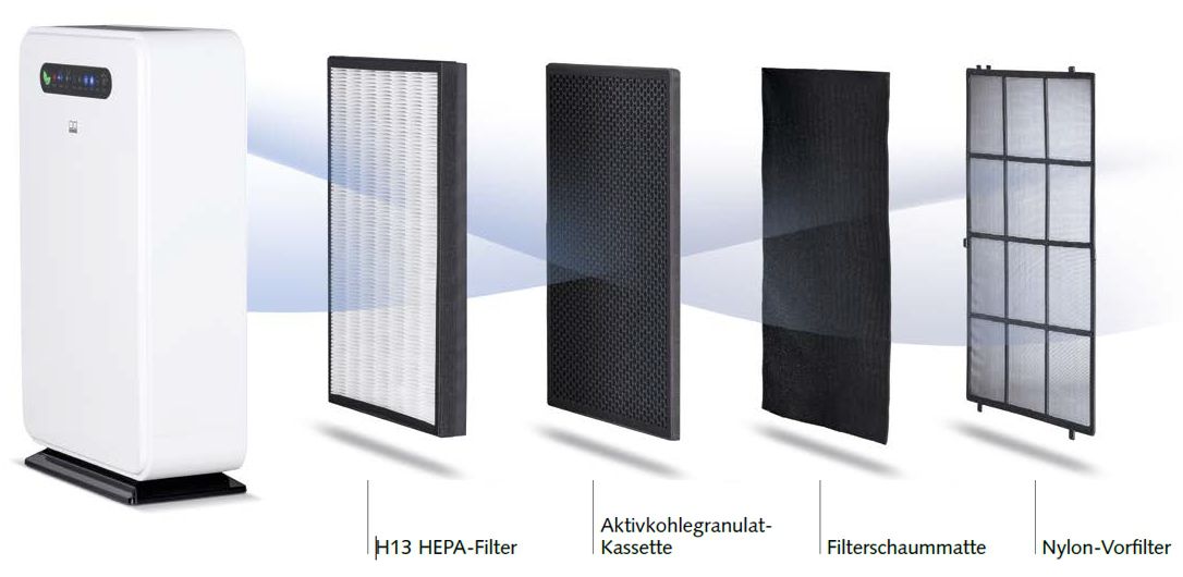 Produktbild Remko LRM 500 mobiler Luftreiniger mit HEPA Filter - Filtersystem bild 2