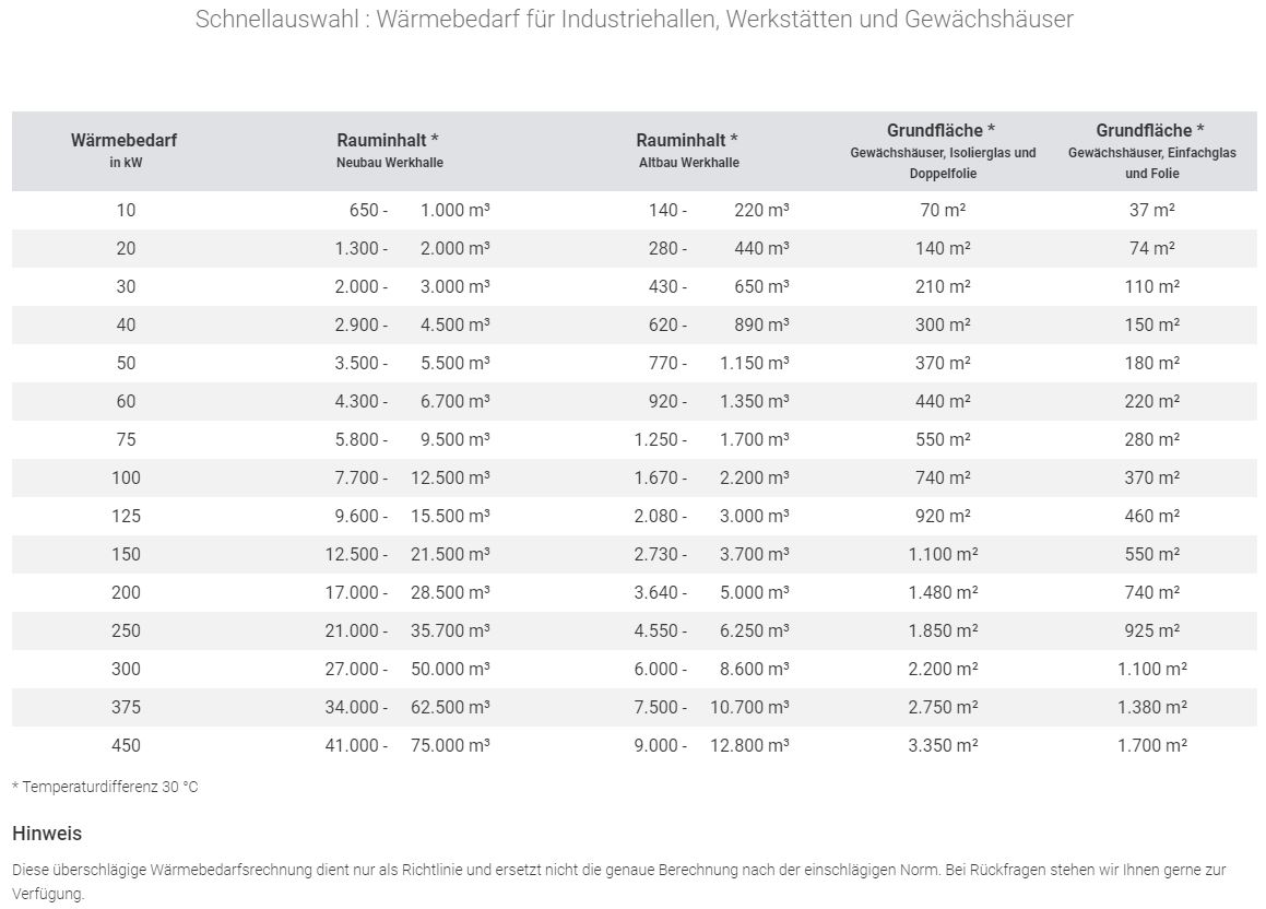 Produktbild Remko Warmluft Heizsystem GPS 35 Erdgas L Heizgeräte bild 3