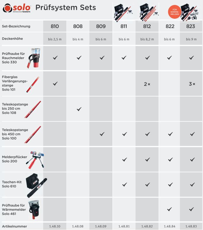 Produktbild Solo Detector Tester Teleskopstange Solo 108 113 - 250 cm bild 2