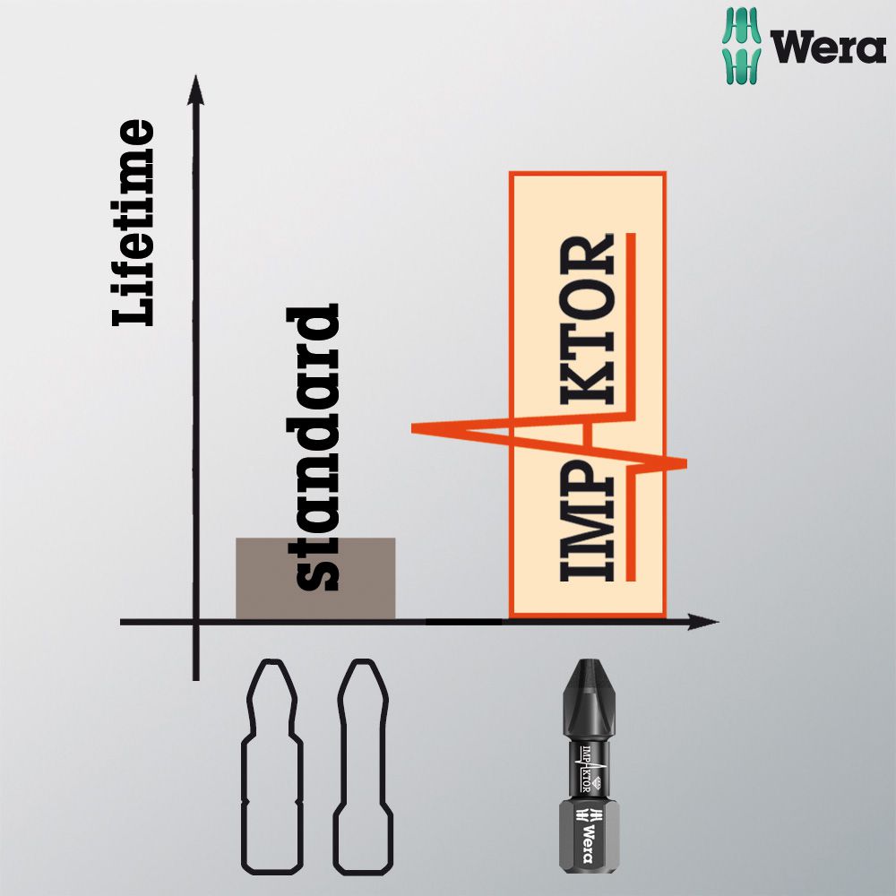 Produktbild Wera Bit-Sortiment Impaktor 30tlg. gemischt bild 9