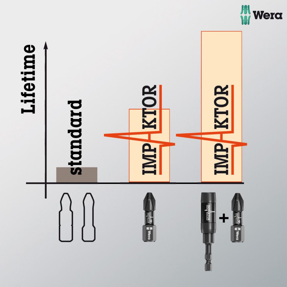 Produktbild Wera Bit-Sortiment Impaktor 30tlg. gemischt bild 8