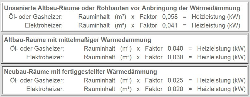 Wilms Wärmebedarfsrechnung für Gebäude und Hallen