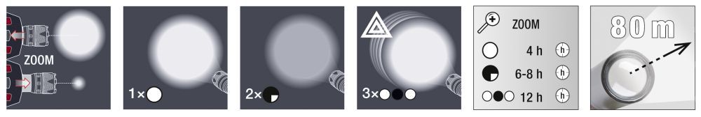 Produktbild KRAFTWERK Hochleistungs LED Stirnlampe mit Zoom bild 3