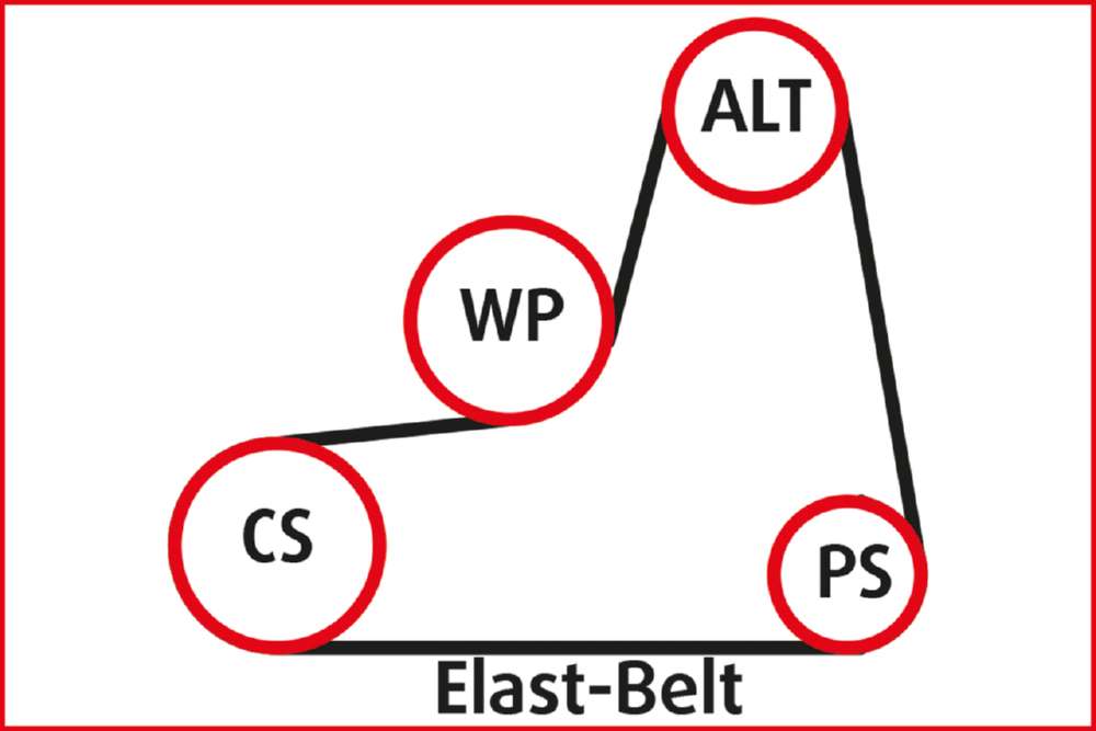 Produktbild KS Tools Elastriemen und Keilrippenriemen Spezialwerkzeug Satz 11 Teile bild 5