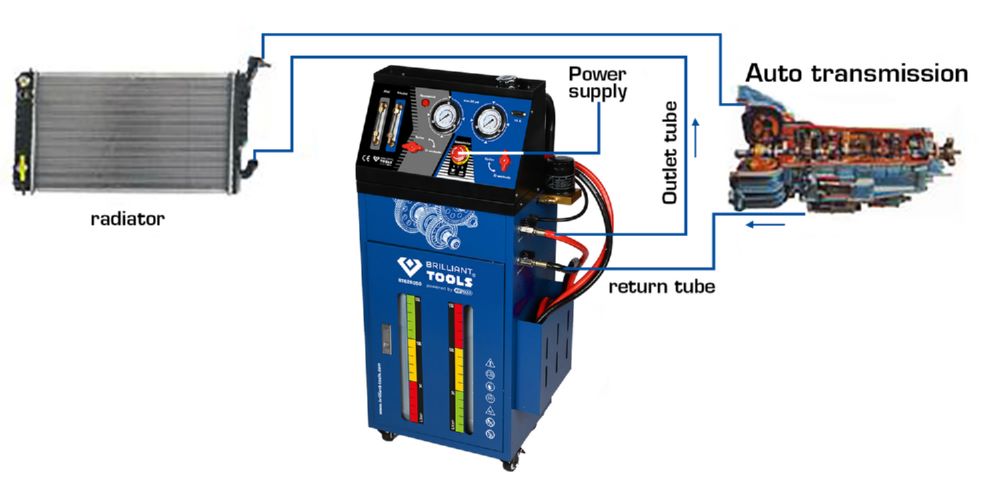 Produktbild Brilliant Tools Getriebespülgerät für Automatikgetriebe inklusive Adaptersatz 35 teilig bild 9