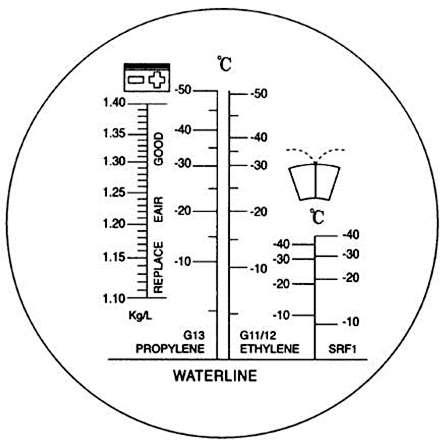 Produktbild KS Tools Refraktometer Kühlflüssigkeit Batteriesäure bild 5