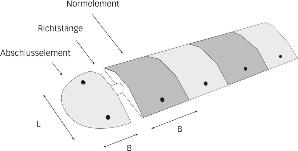 Produktbild Moravia Richtstange zu Fahrbahnschwelle TOPSTOP bild 2