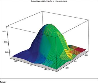 Produktbild Eschenbach Lupenleuchte varioLEDflex2,5xD 76x565mm bild 14
