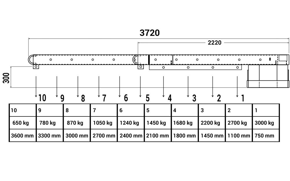 Produktbild RR Kranarm Typ RKA-3 Traglast 3000kg RAL5010 bild 4