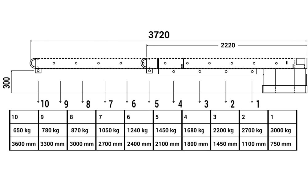Produktbild RR Kranarm Typ RKA3 Traglast 3000 kg 3720 mm RAL 5018 bild 4