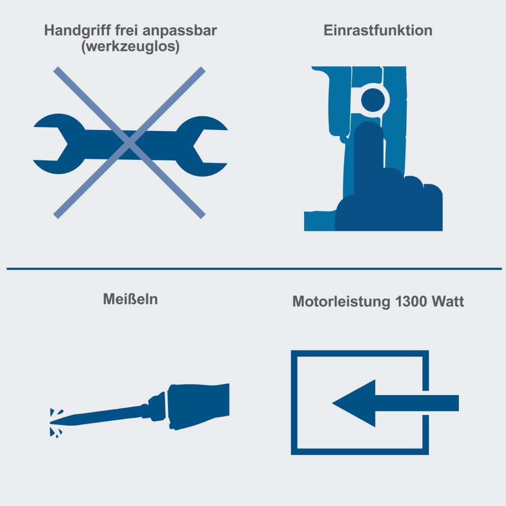 Produktbild Scheppach Abbruch-Meißenhammer AB1500X mit Kraftvolle 20 Joule bild 4