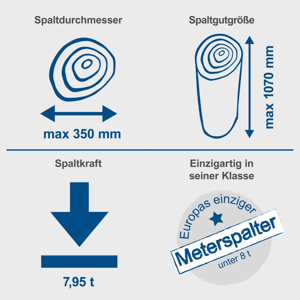 Produktbild Scheppach Holzspalter Compact 8T - 400 V bild 11