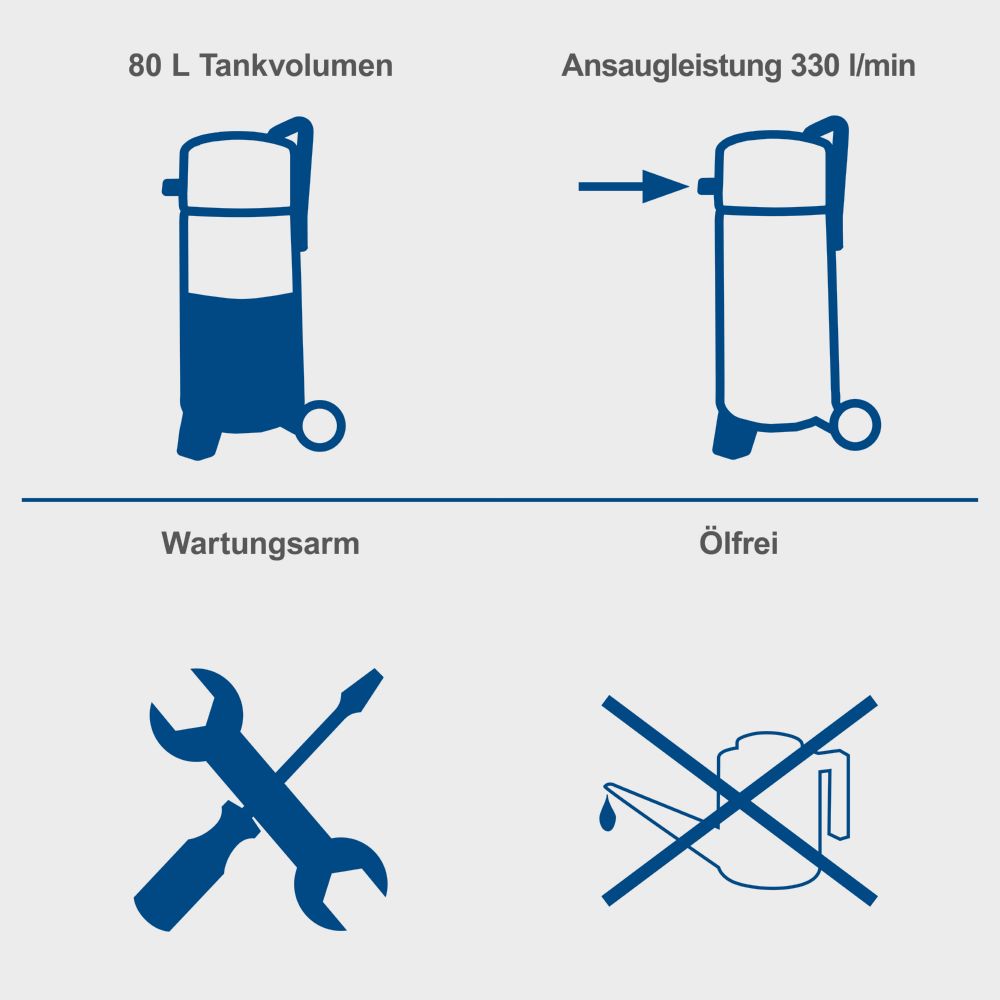 Produktbild Scheppach Vertikal-Kompressor 1600 W 14 bar HC85V bild 8