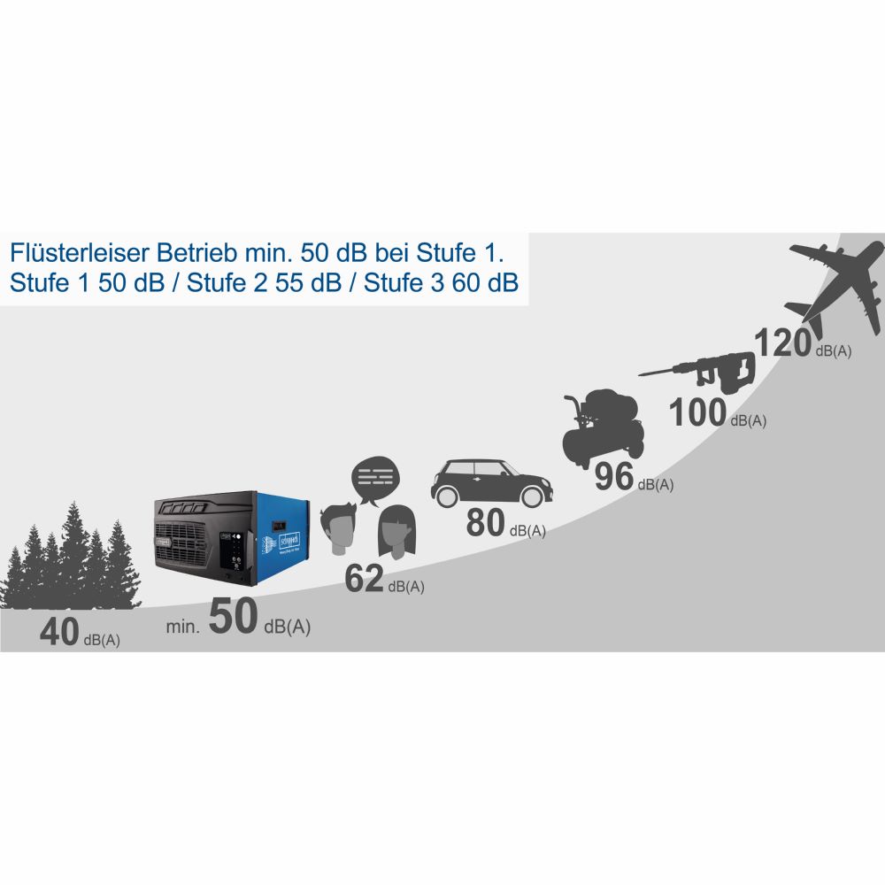 Produktbild Scheppach Luftfilter HDA-14 Heavy Duty 110 W bild 5