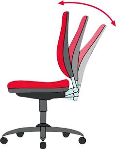 Produktbild Arbeitsstuhl All-In-One 2 m.K-Leder sw9643-2571 bild 4