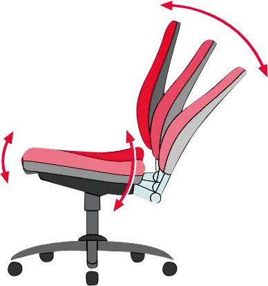 Produktbild Arbeitsstuhl All-In-One 2 m.K-Leder sw9643-2571 bild 9