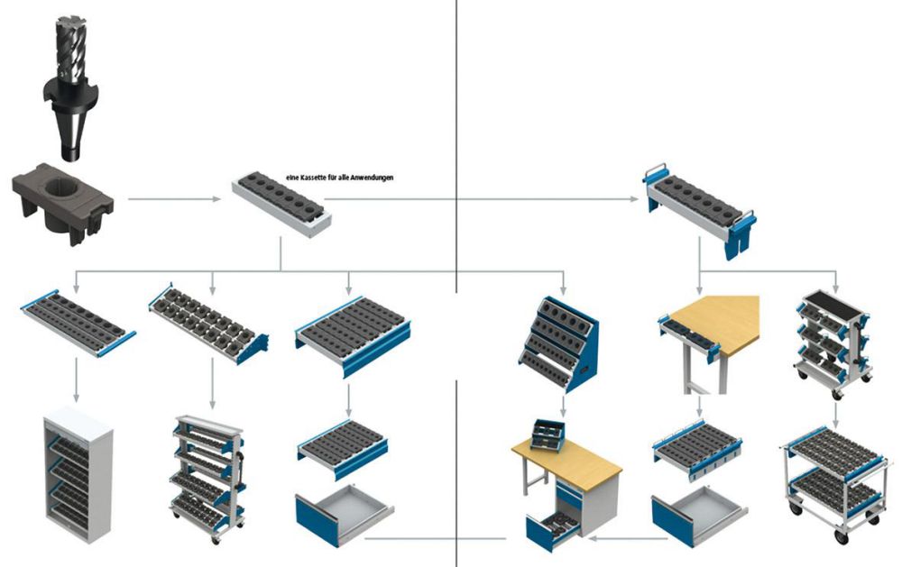 Produktbild Bedrunka+Hirth CNC-Tischgestell 4 Etagen bild 2
