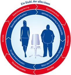 Produktbild Arbeitsstuhl All-In-One 2 m.K-Leder sw9643-2571 bild 11