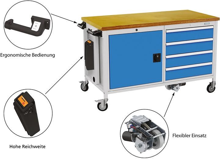Produktbild Bedrunka + Hirth Kastenwerkbank T736 1500 x 750 x 935 mm 4 Schubladen 4 x 150 mm bild 5