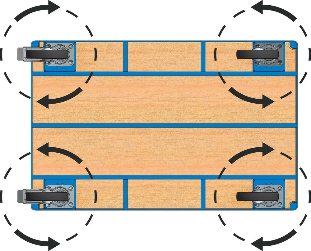 Produktbild Fetra Lenkrollen 1 Satz Durchmesser 125 bis 200 mm