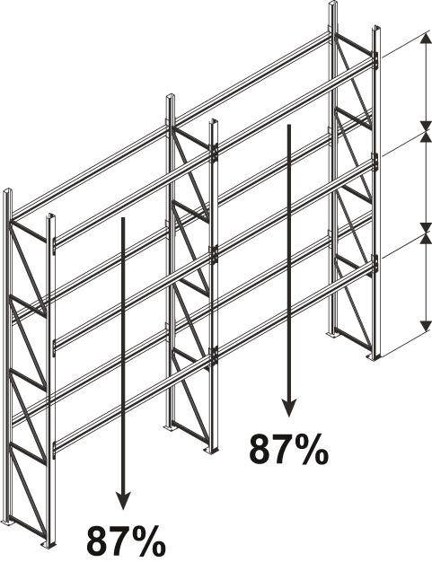 Produktbild Meta Palettenregal komplett Grundfeld 800kg 3300 x 1100 x 2700 mm bild 13