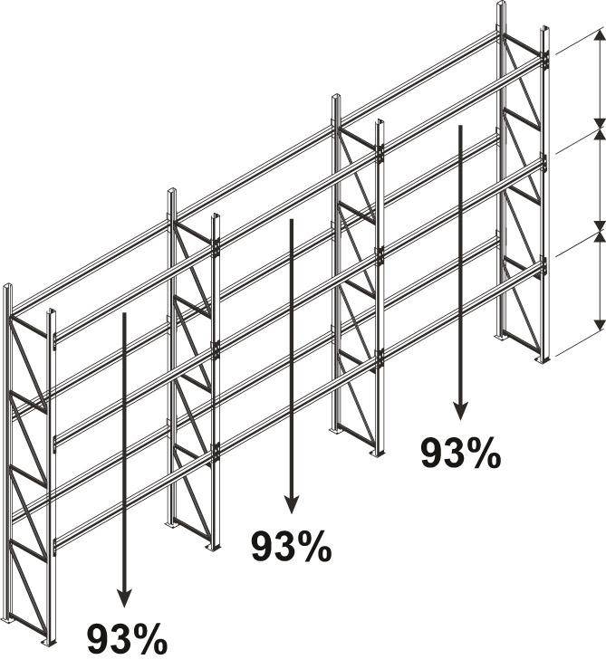 Produktbild Meta Palettenregal komplett Grundfeld 1000kg 3300 x 1100 x 2700 mm bild 14