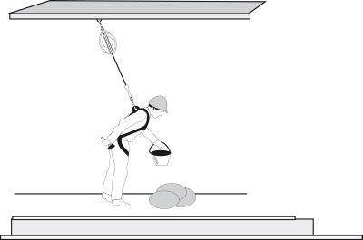 Produktbild Tractel Höhensicherungsgerät blocfor 20m Modell 20 bild 6