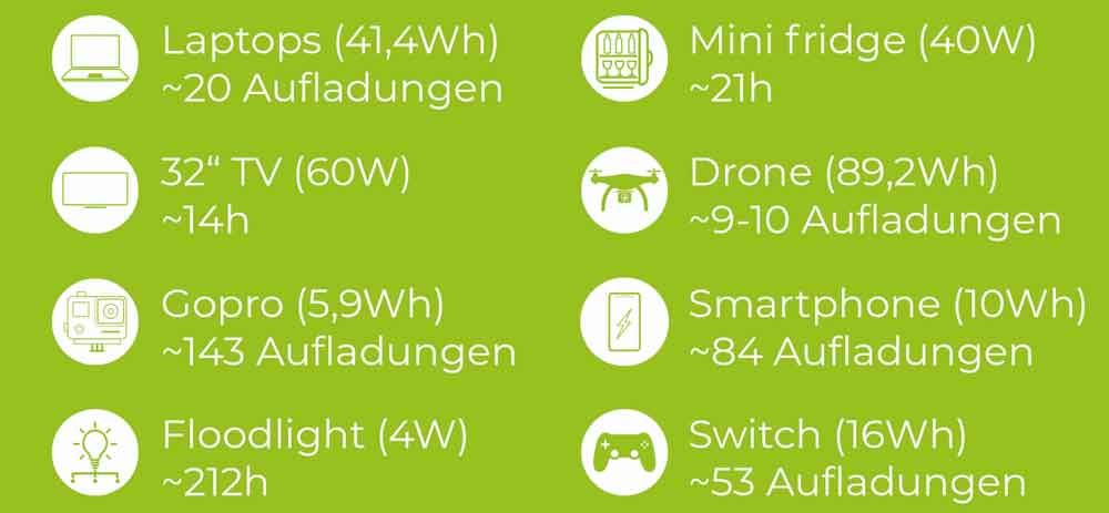 Produktbild Zipper Powerstation ZI PS1000 230 V 1000 W bild 5